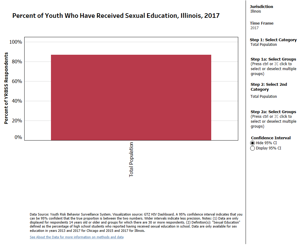 **Sex Education